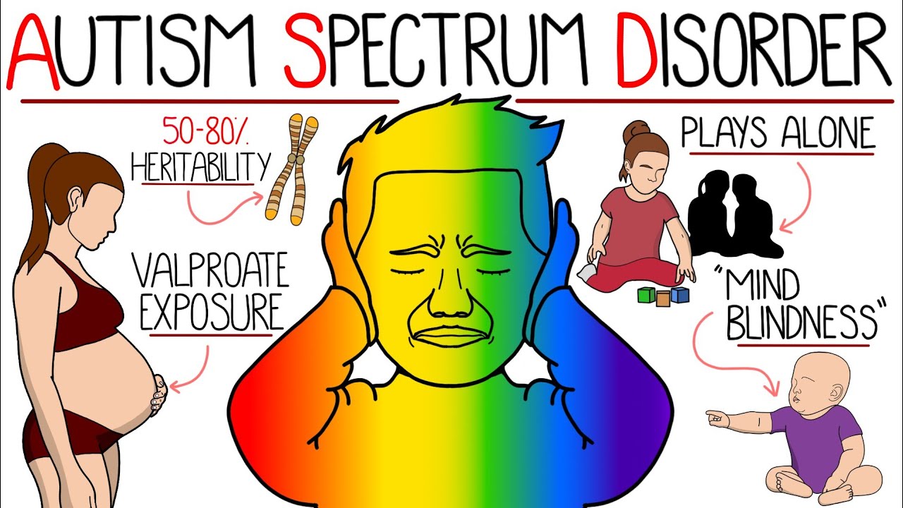 Autism Spectrum Disorder